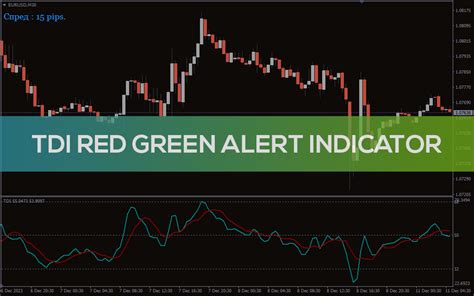 индикатор форекс tdi red green alert